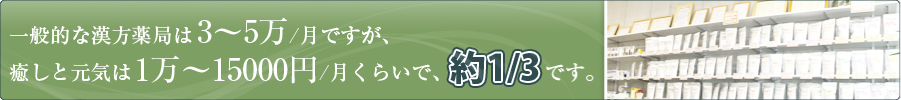 価格について